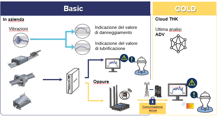 Tecnologia OMNIedge di THK 